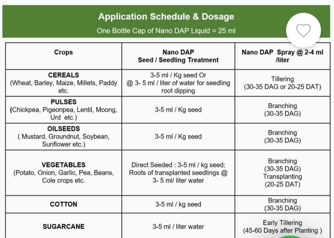 IFFCO NANO DAP