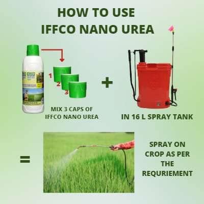 Nano Urea liquid for all plants and garden,for faster growth of the plants and improves the nutriety of the plants and productivity of the plants.-500 ML - 1 Bottle, Green Diet